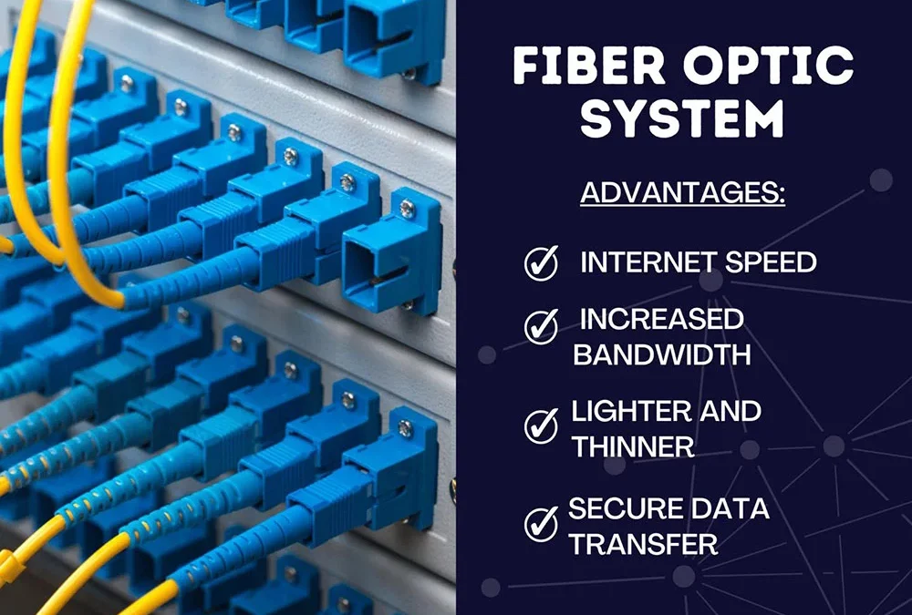 Fiber Optic System